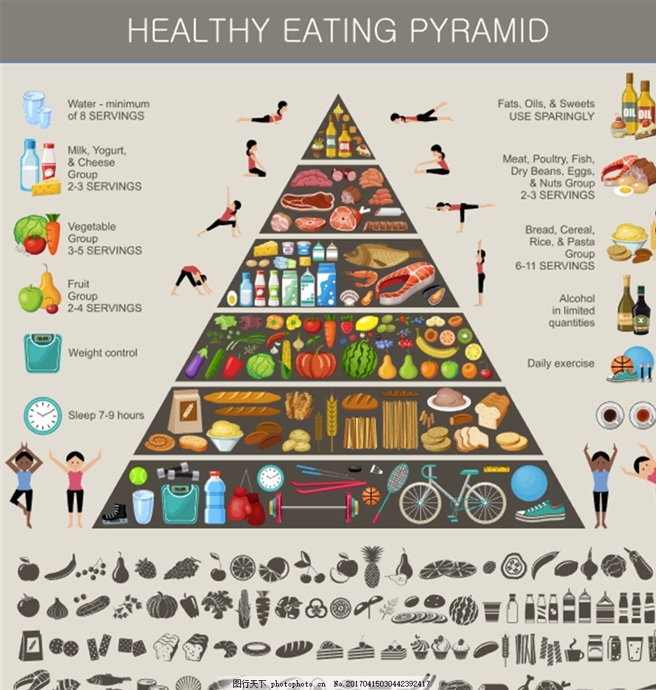 健康金字塔 营养分配 饮食金字塔 健康运动金字
