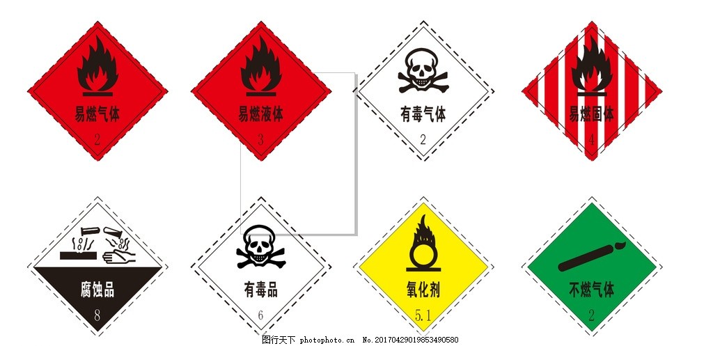 危险化学品警示标识