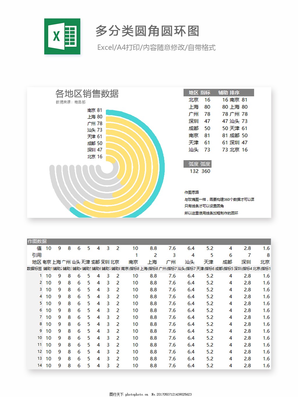 多分类圆角圆环图-Excel图表图片