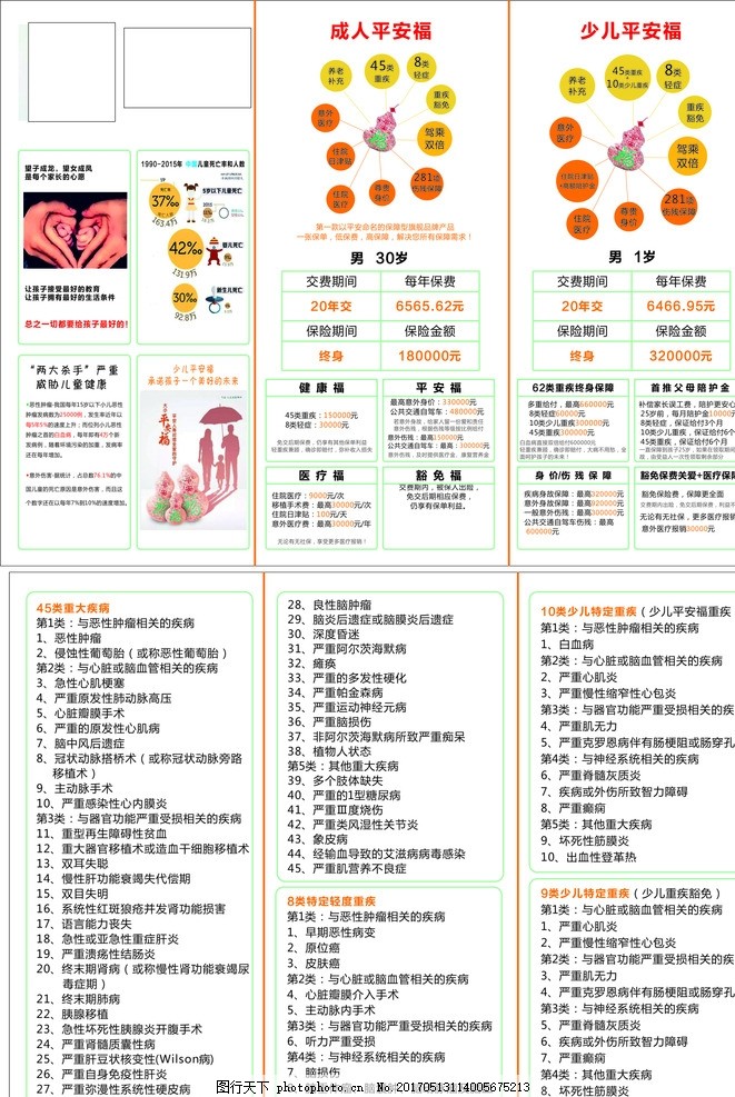 平安福重疾保险如实告知保单上显示吗?用交住院材料吗