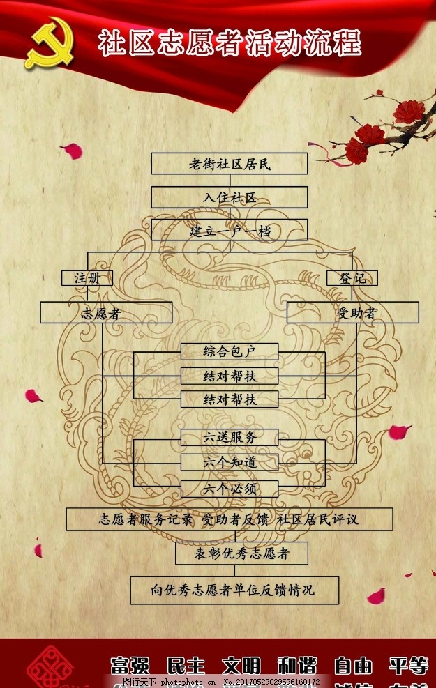 社区志愿者活动流程图,中国龙 中国结 梅花 说明
