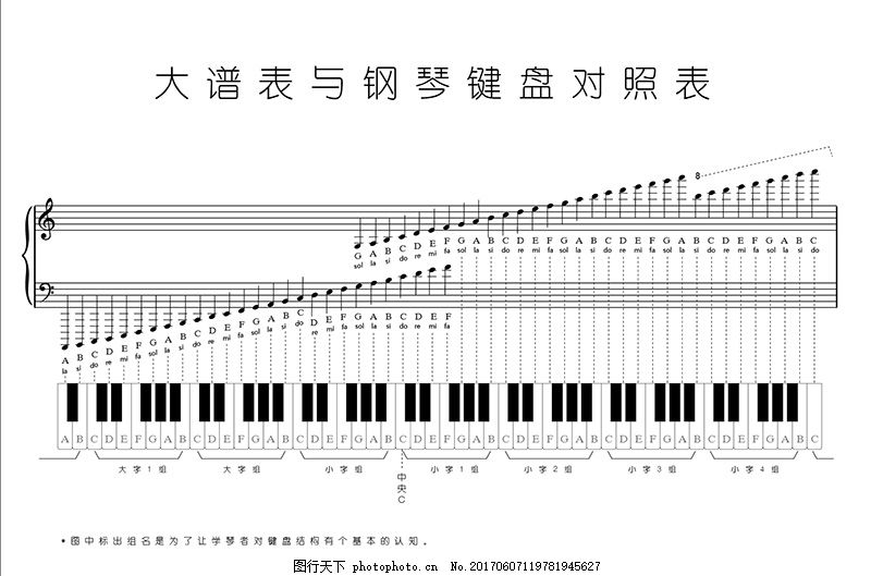大谱表与钢琴键盘对照表