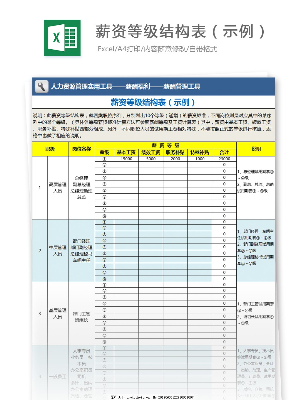 薪酬等级