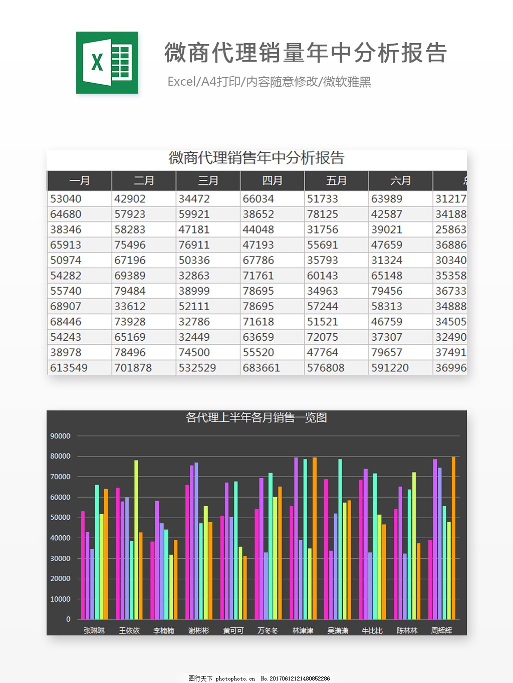 微商代理销量年中分析报告Excel图表