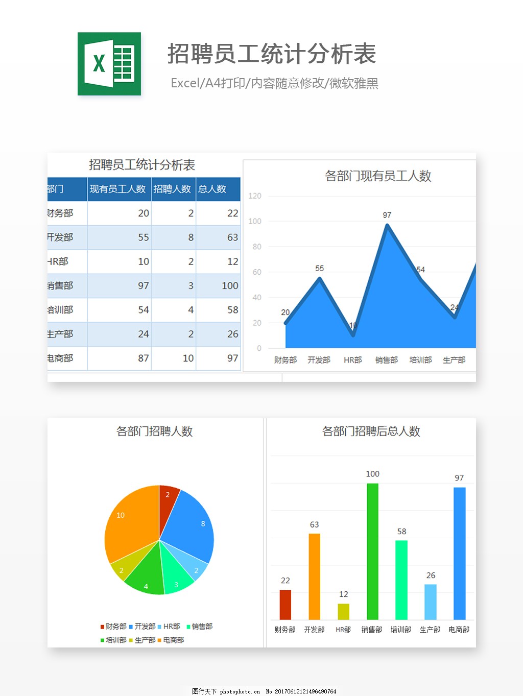 招聘员工统计分析Excel表格