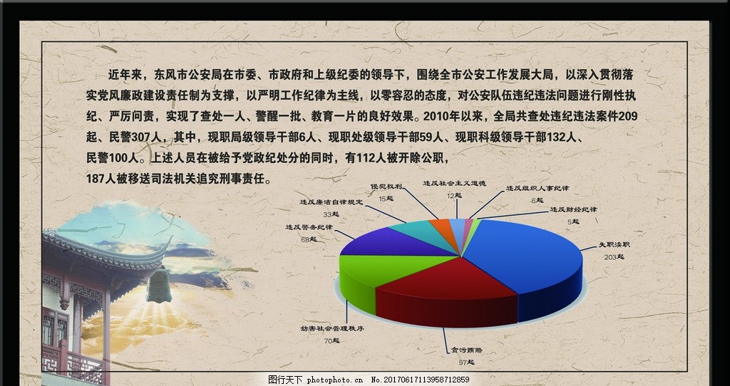 廉洁自律总结 图行天下
