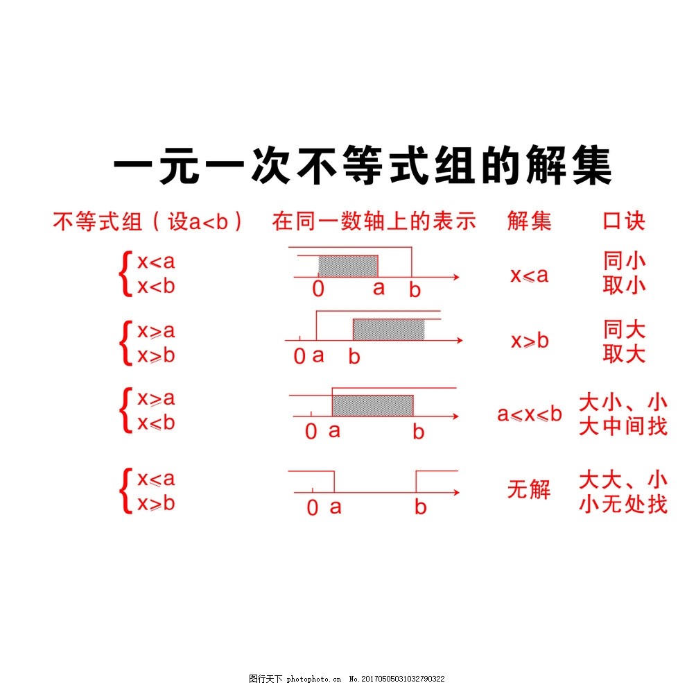 一元一次不等式组解集图片 其他 广告设计 图行天下素材网